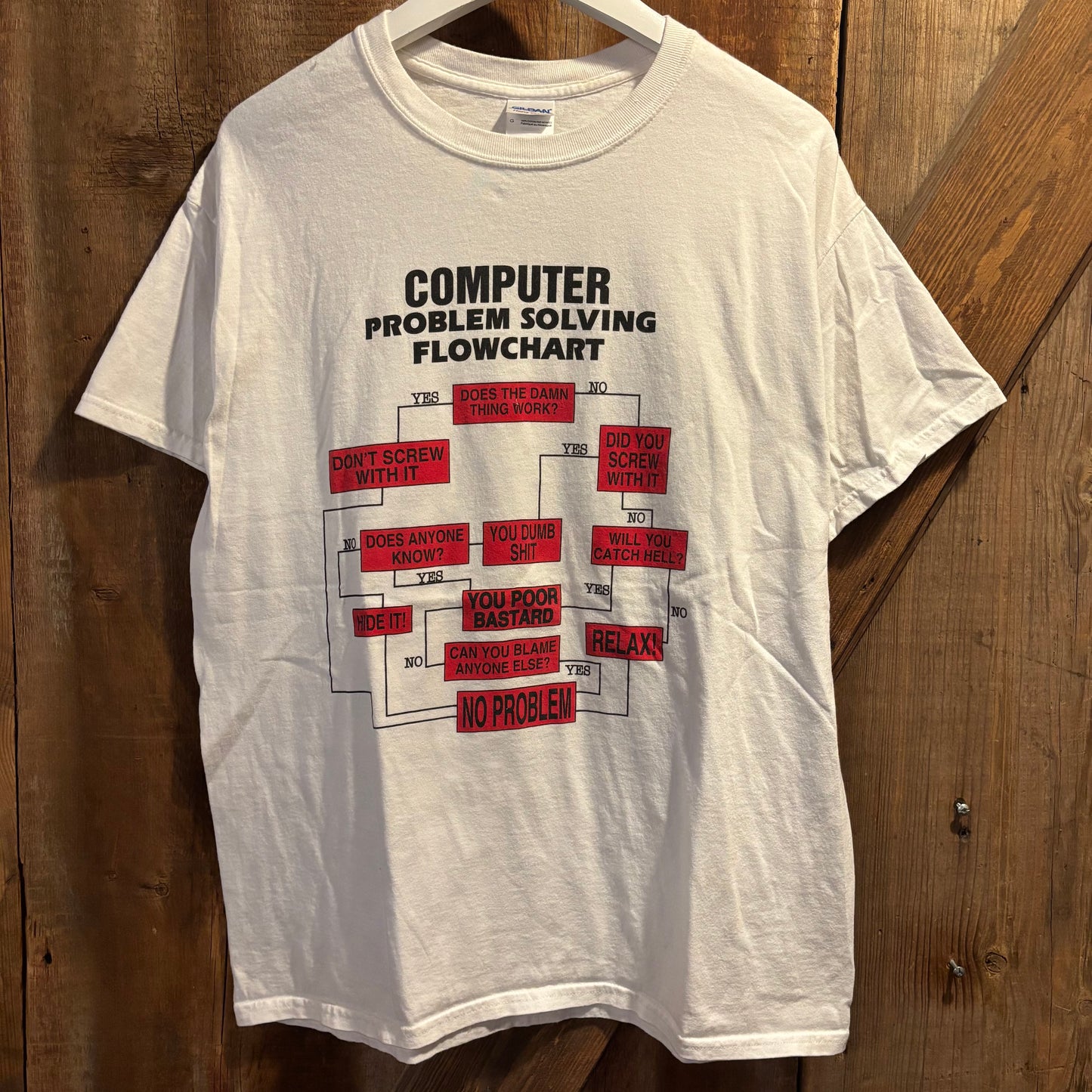 90s Computer Flow Chart